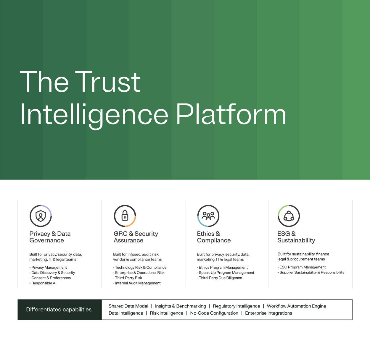 OneTrust Demo: Get to Know the OneTrust Privacy & Data Governance Cloud -  DATAVERSITY